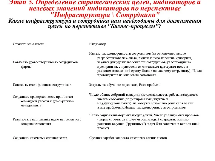 Этап 5. Определение стратегических целей, индикаторов и целевых значений индикаторов