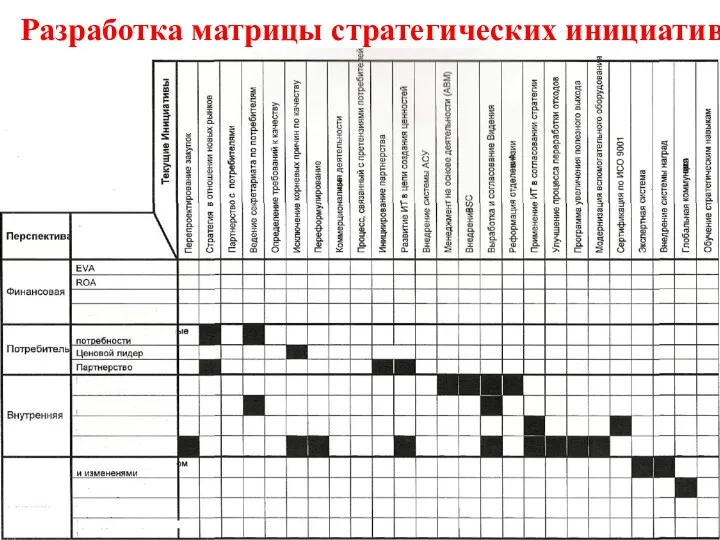 Разработка матрицы стратегических инициатив