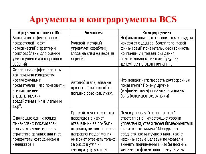 Аргументы и контраргументы ВСS