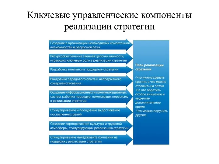 Ключевые управленческие компоненты реализации стратегии