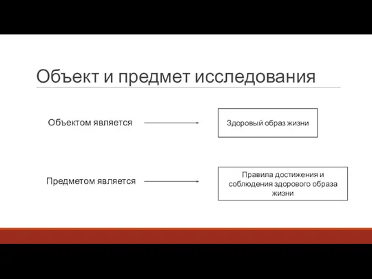 Объект и предмет исследования Объектом является Предметом является Здоровый образ