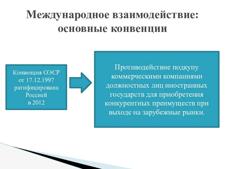 Международное взаимодействие: основные конвенции Конвенция ОЭСР от 17.12.1997 ратифицирована Россией