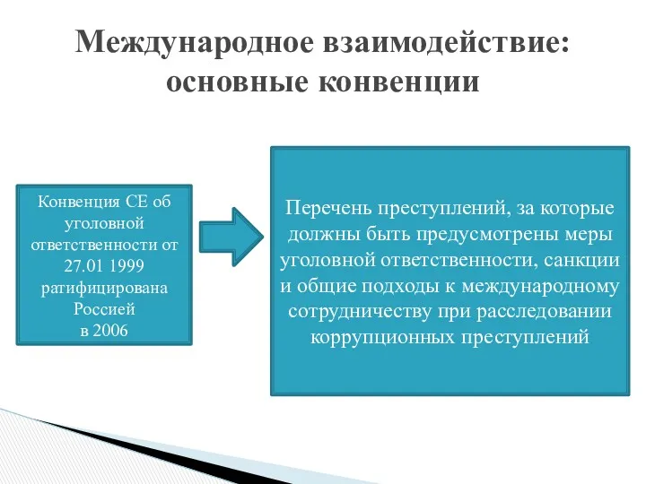 Международное взаимодействие: основные конвенции Конвенция СЕ об уголовной ответственности от