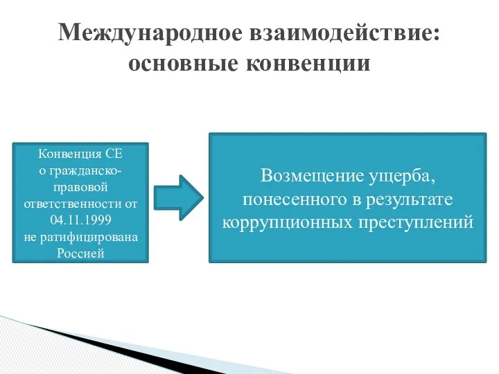 Международное взаимодействие: основные конвенции Конвенция СЕ о гражданско-правовой ответственности от