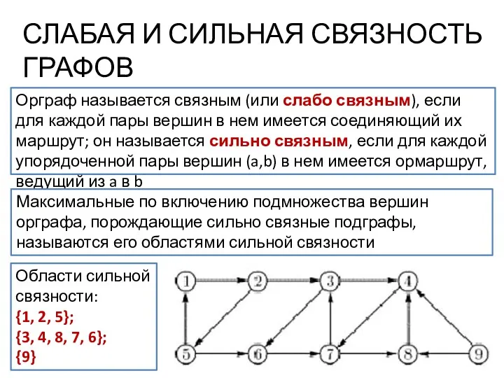 СЛАБАЯ И СИЛЬНАЯ СВЯЗНОСТЬ ГРАФОВ Орграф называется связным (или слабо