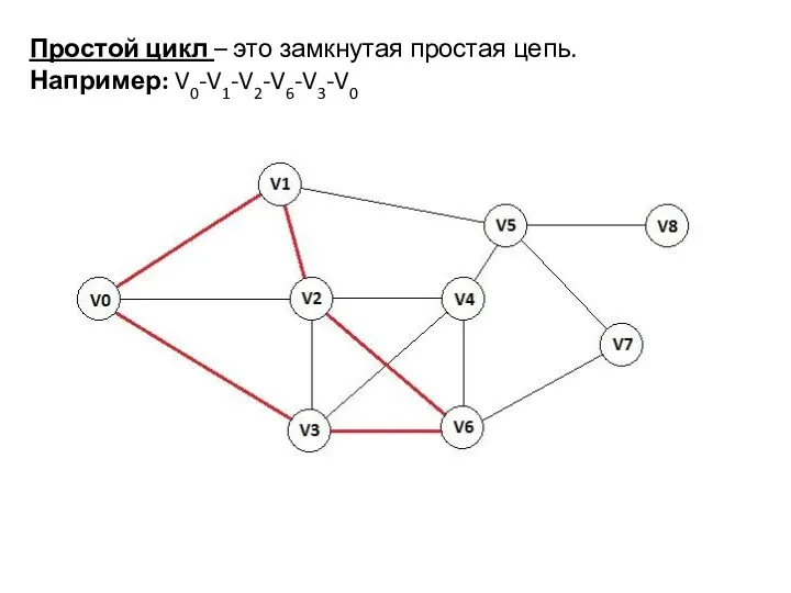 Простой цикл – это замкнутая простая цепь. Например: V0-V1-V2-V6-V3-V0