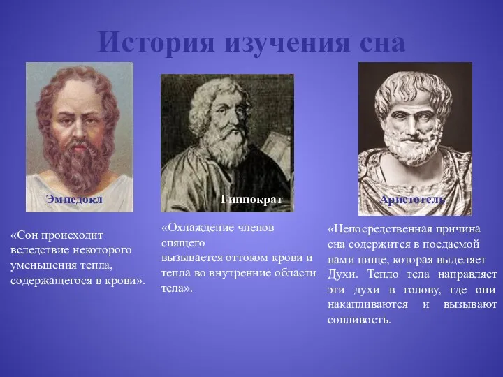 История изучения сна Эмпедокл Гиппократ Аристотель «Сон происходит вследствие некоторого