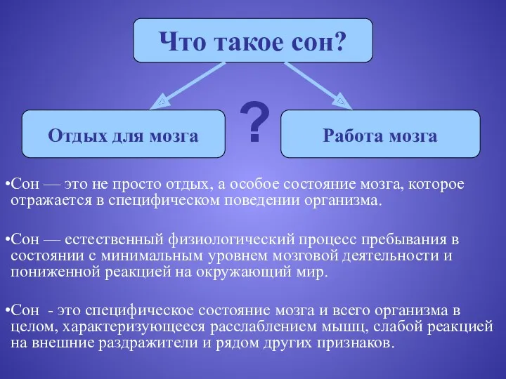 Что такое сон? Отдых для мозга Работа мозга Сон —