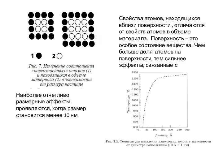 Свойства атомов, находящихся вблизи поверхности , отличаются от свойств атомов