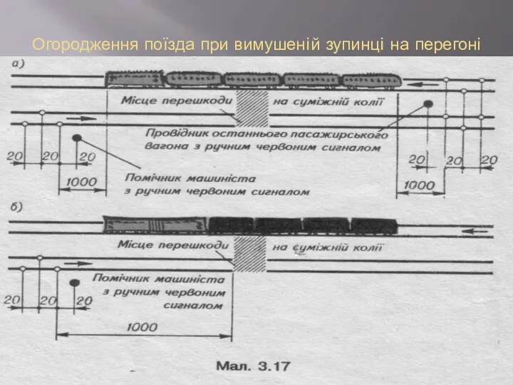 Огородження поїзда при вимушенiй зупинцi на перегоні