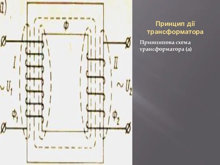 Принцип дії трансформатора Принципова схема трансформатора (а)