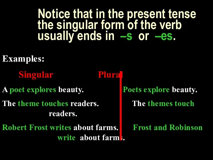 Notice that in the present tense the singular form of