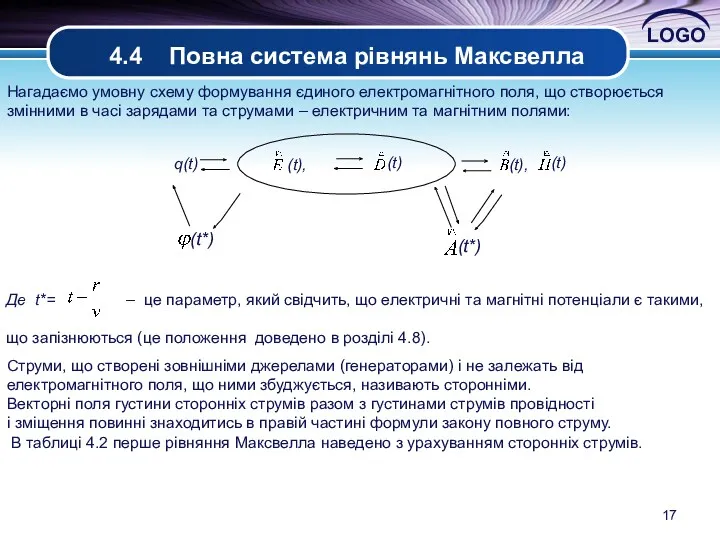 4.4 Повна система рівнянь Максвелла Нагадаємо умовну схему формування єдиного