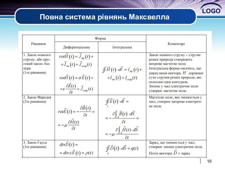 Повна система рівнянь Максвелла