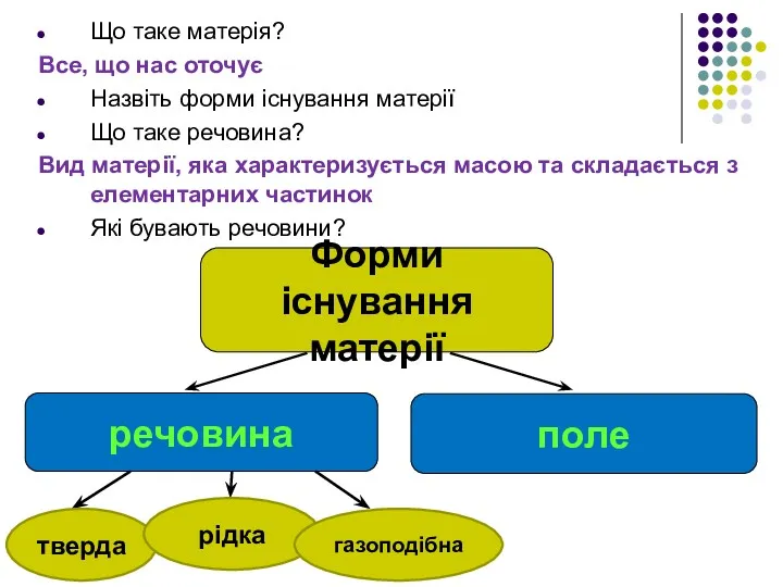 Що таке матерія? Все, що нас оточує Назвіть форми існування