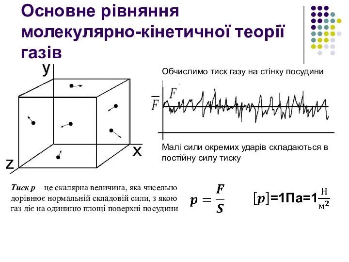 Основне рівняння молекулярно-кінетичної теорії газів Обчислимо тиск газу на стінку