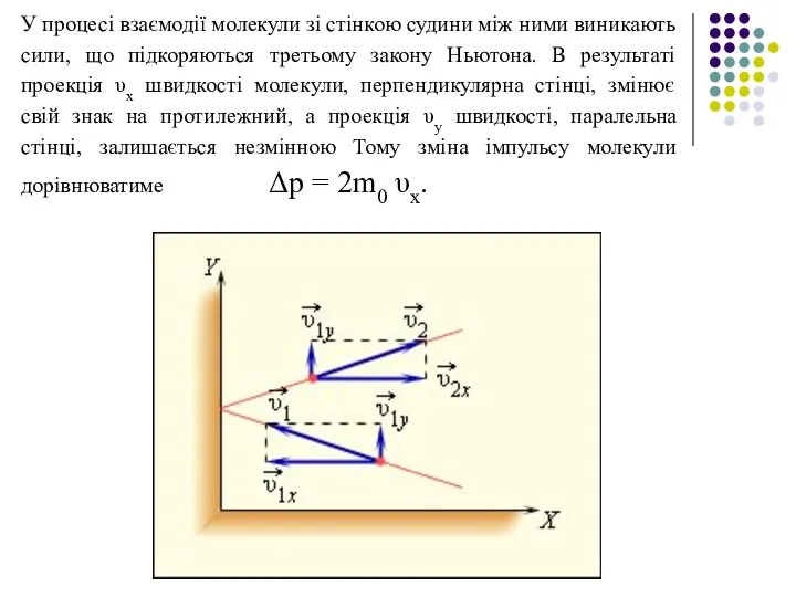 У процесі взаємодії молекули зі стінкою судини між ними виникають