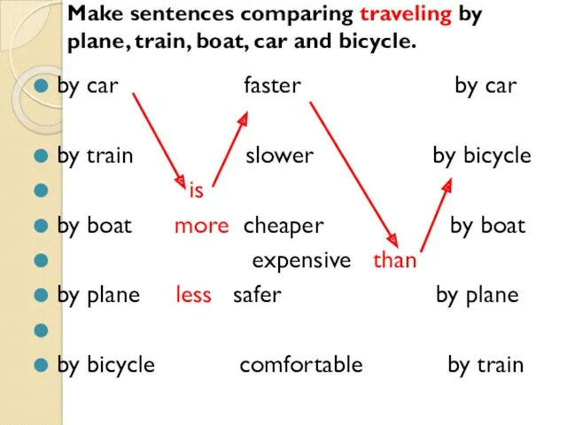 Make sentences comparing traveling by plane, train, boat, car and