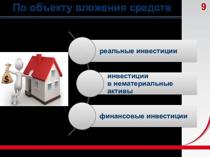 По объекту вложения средств