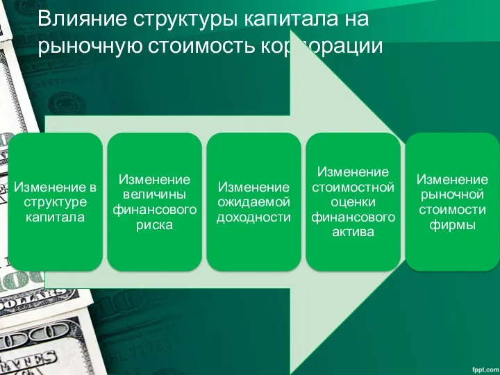 Влияние структуры капитала на рыночную стоимость корпорации