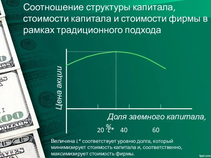 Соотношение структуры капитала, стоимости капитала и стоимости фирмы в рамках