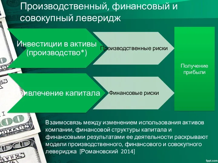 Производственный, финансовый и совокупный леверидж Получение прибыли Взаимосвязь между изменением