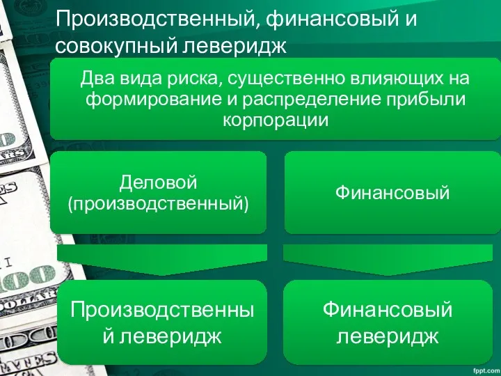 Производственный, финансовый и совокупный леверидж Производственный леверидж Финансовый леверидж