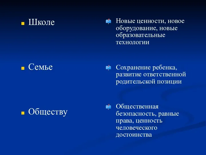 Школе Семье Обществу Новые ценности, новое оборудование, новые образовательные технологии