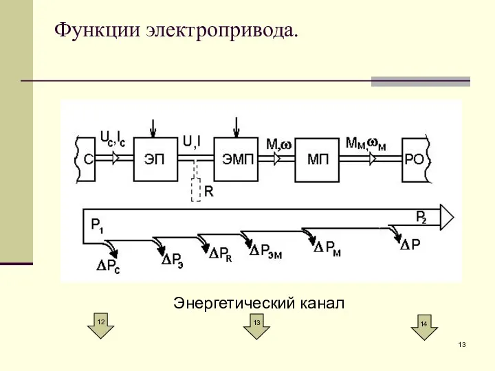 Функции электропривода.