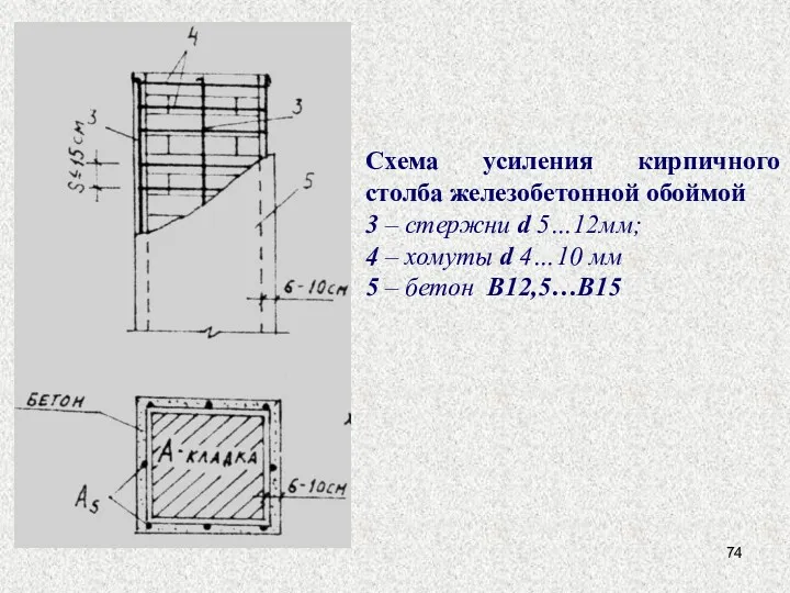 Схема усиления кирпичного столба железобетонной обоймой 3 – стержни d 5…12мм; 4 –