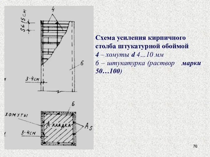 Схема усиления кирпичного столба штукатурной обоймой 4 – хомуты d 4…10 мм 6