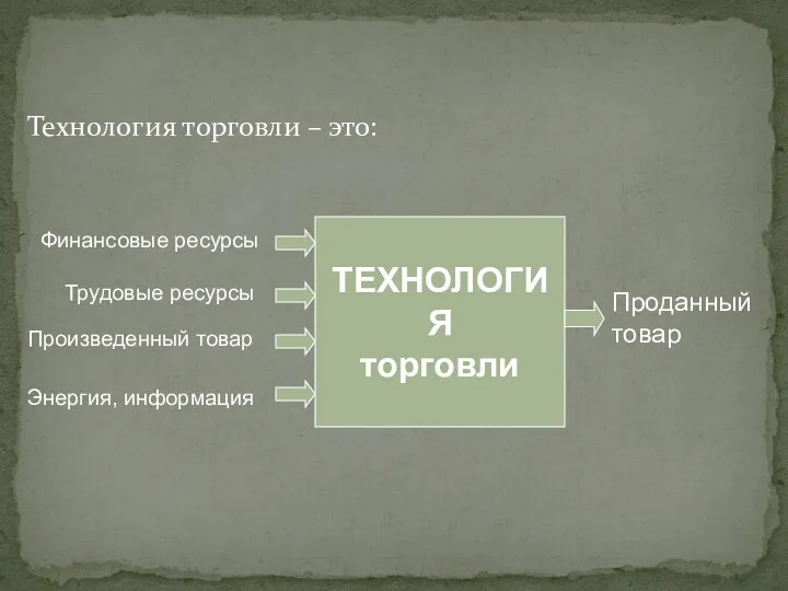 Технология торговли – это: ТЕХНОЛОГИЯ торговли Проданный товар Финансовые ресурсы Трудовые ресурсы Произведенный товар Энергия, информация