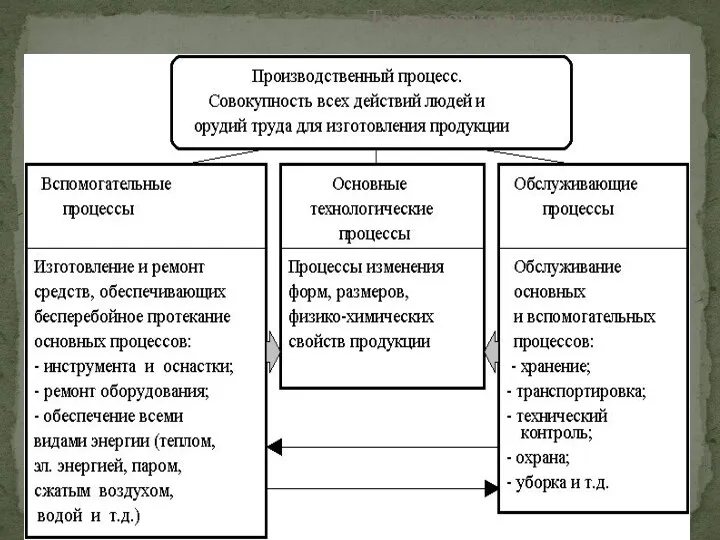 Технология в торговле