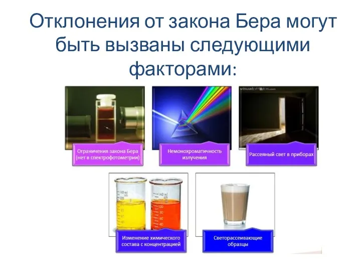 Отклонения от закона Бера могут быть вызваны следующими факторами: