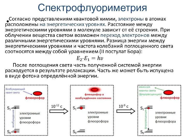 Спектрофлуориметрия