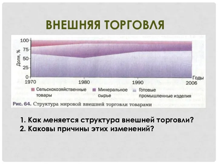 ВНЕШНЯЯ ТОРГОВЛЯ 1. Как меняется структура внешней торговли? 2. Каковы причины этих изменений?