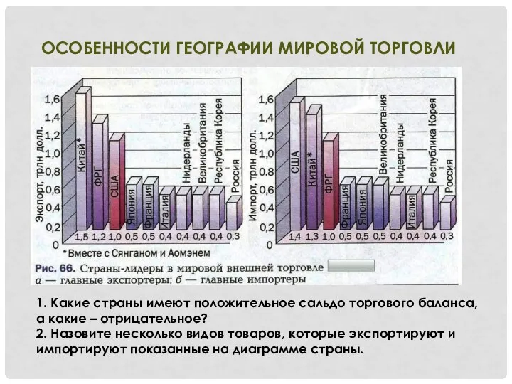 ОСОБЕННОСТИ ГЕОГРАФИИ МИРОВОЙ ТОРГОВЛИ 1. Какие страны имеют положительное сальдо