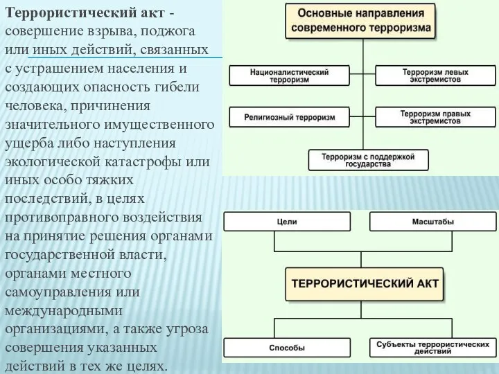 Террористический акт - совершение взрыва, поджога или иных действий, связанных