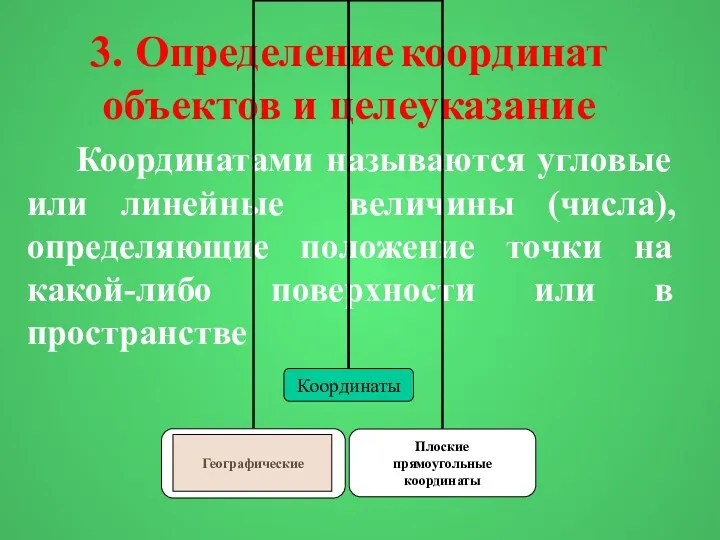 3. Определение координат объектов и целеуказание Координатами называются угловые или