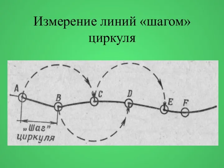 Измерение линий «шагом» циркуля