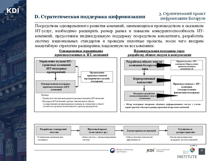 3. Стратегический проект цифровизации Беларуси Посредством одновременного развития компаний, занимающихся