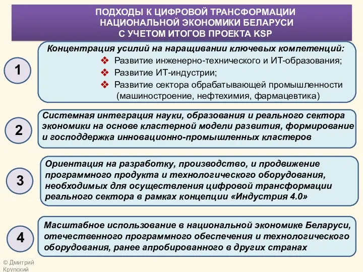 ПОДХОДЫ К ЦИФРОВОЙ ТРАНСФОРМАЦИИ НАЦИОНАЛЬНОЙ ЭКОНОМИКИ БЕЛАРУСИ С УЧЕТОМ ИТОГОВ