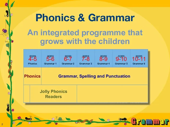 Grammar, Spelling and Punctuation Jolly Phonics Readers Phonics Phonics &