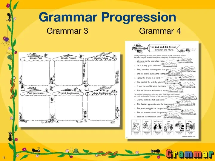 Grammar Progression Grammar 3 Grammar 4