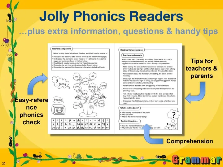 Jolly Phonics Readers Comprehension Tips for teachers & parents Easy-reference