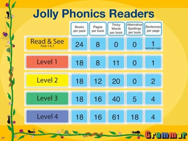 Jolly Phonics Readers