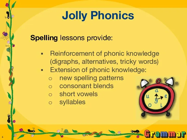 Jolly Phonics Spelling lessons provide: Reinforcement of phonic knowledge (digraphs,