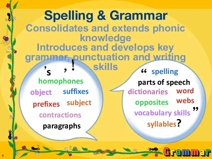 parts of speech vocabulary skills dictionaries word webs spelling “ ” syllables? opposites