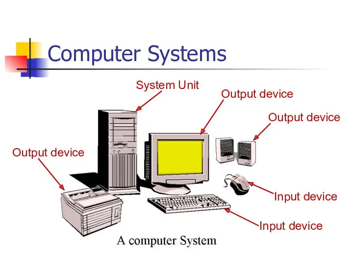 Computer Systems