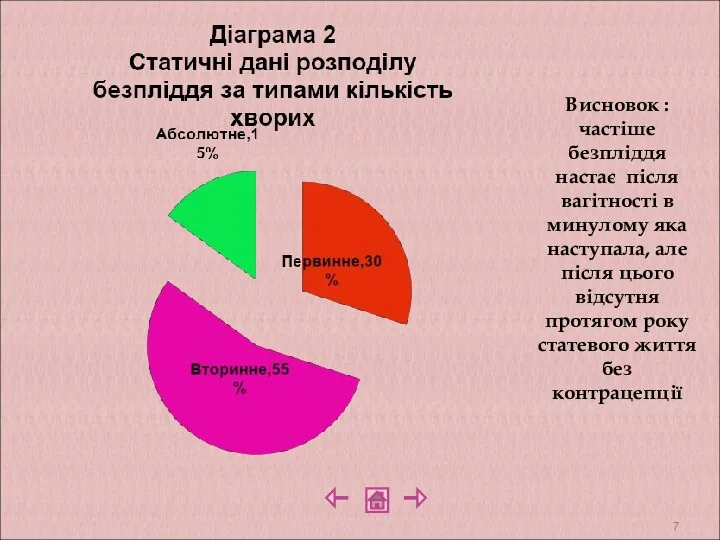 Висновок : частіше безпліддя настає після вагітності в минулому яка